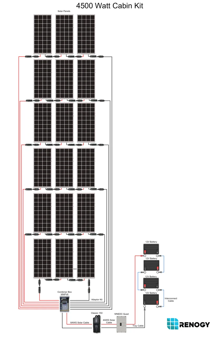 300 Watt 12 Volt Monocrystalline Solar Starter Kit W Mppt Charge Renogy Wiring Diagram
