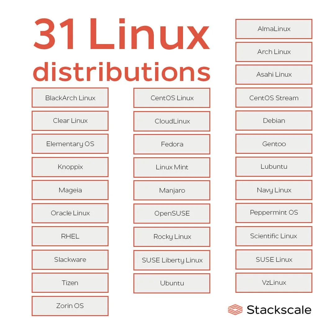 31 Popular Linux Distributions And Os List Linux Punx