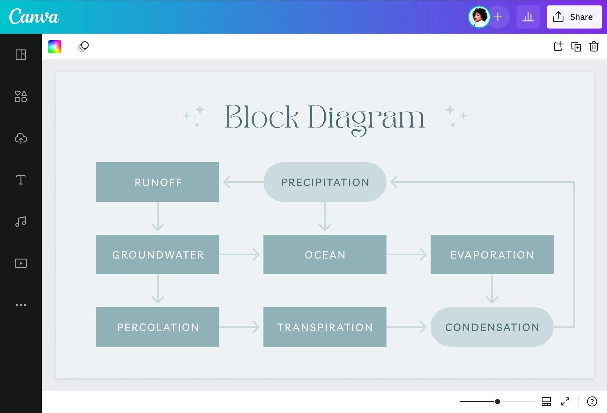 35 Block Diagram Online Wiring Diagram Database