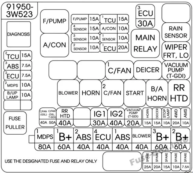 37 2001 Kia Sportage Fuse Box Diagram Diagram Online Source
