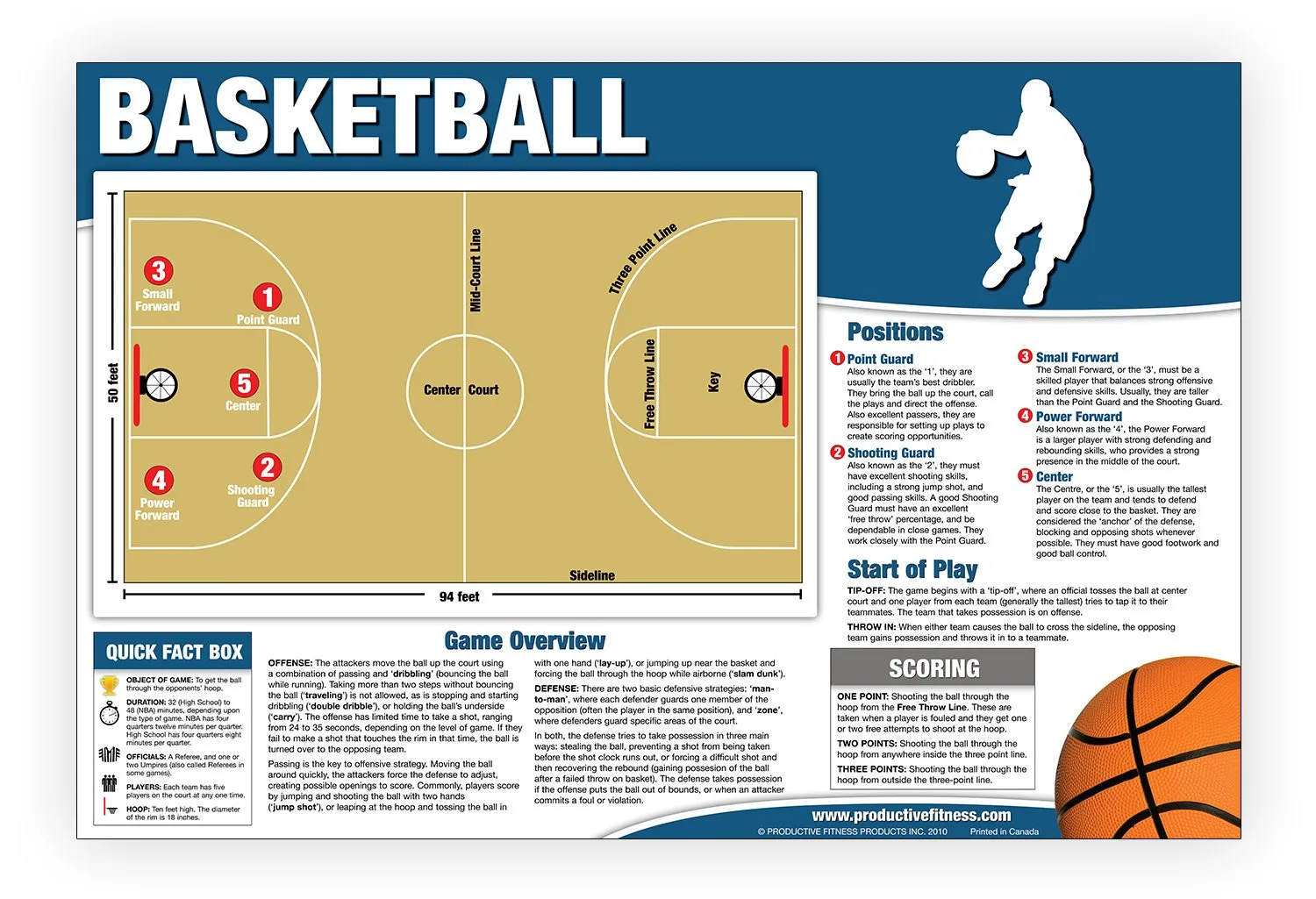 38 Basketball Positions Diagram Hack Tricks With Freebies Softwares