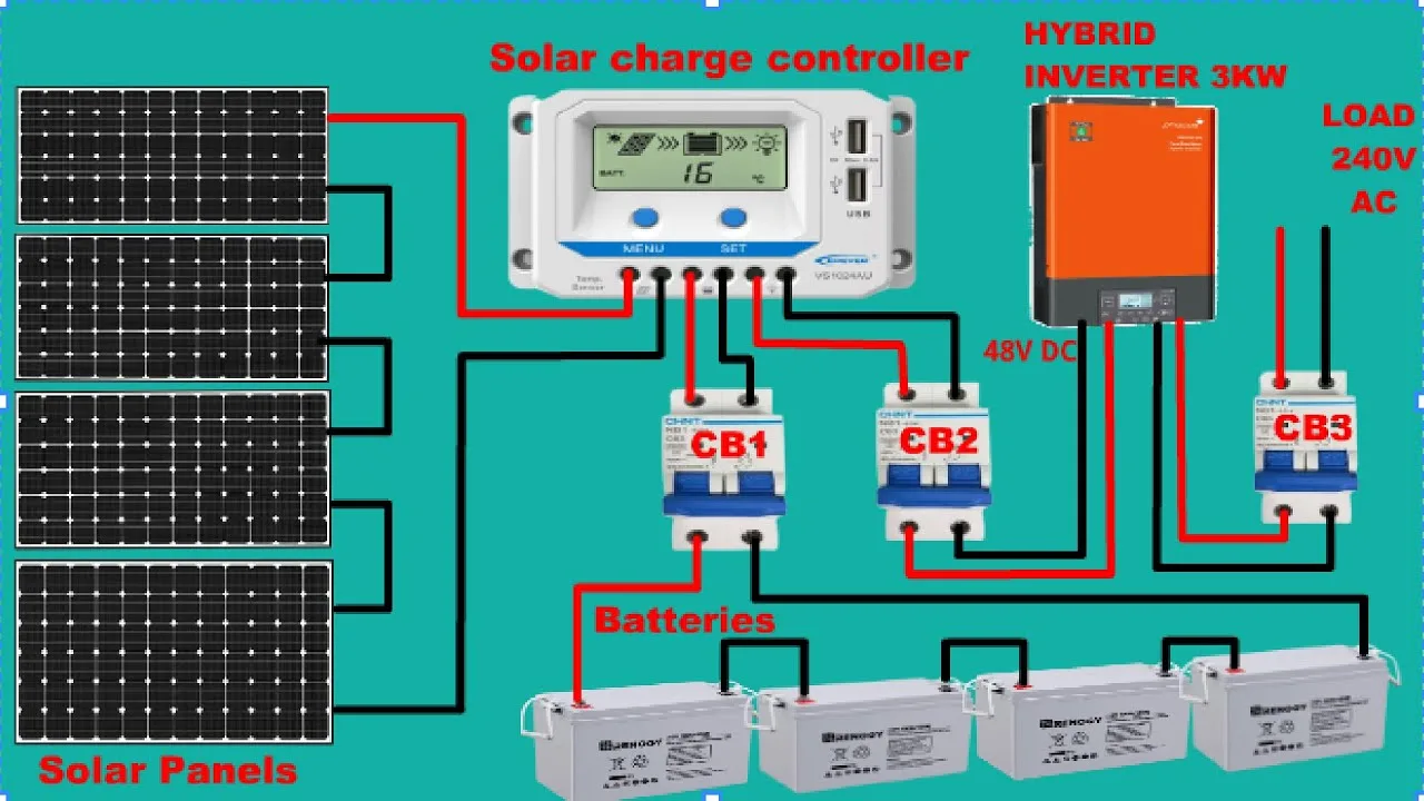 3Kw Hybrid Solar Plant Connection Solar Hybrid On Grid And 48 Off