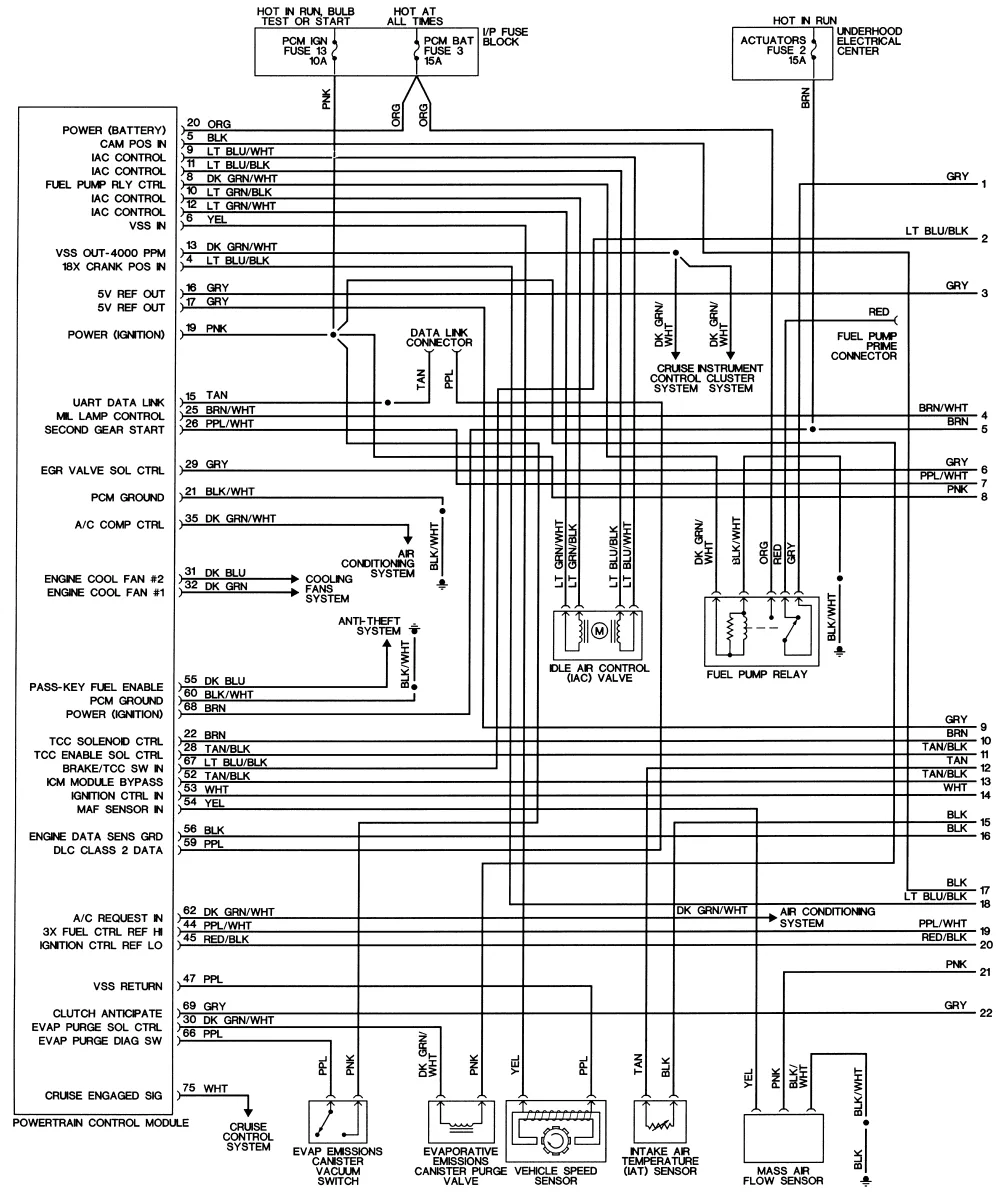 3Rd Gen Camaro Wiring Diagram