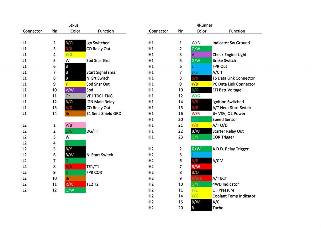 3Uz Vvti Wiring Diagram Wiring Diagram
