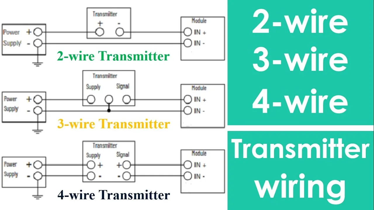 4 20Ma Wiring Examples Wit Wire Transducer Wiring Diagram Ma