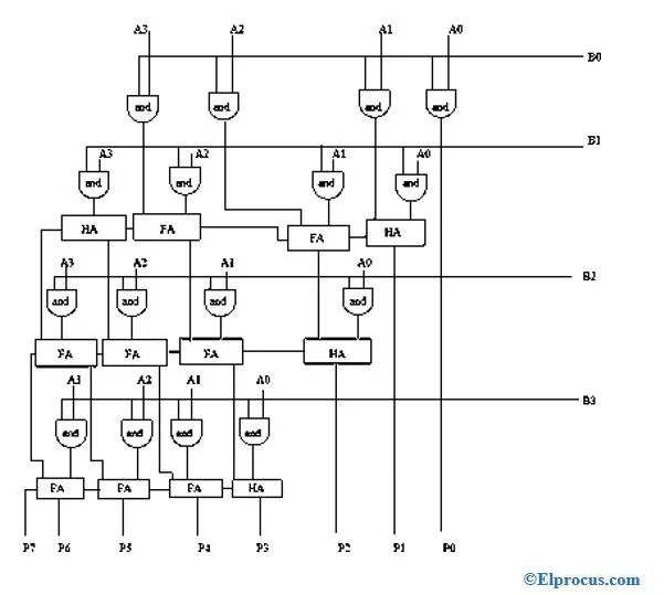 4 Bit Booth Multiplier Circuit Diagram