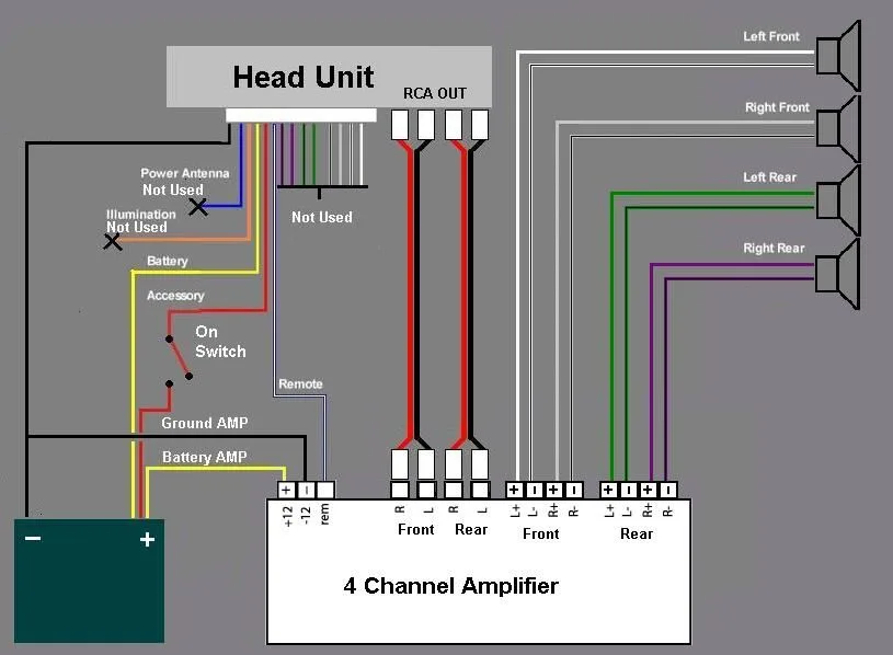 4 Channel Amplifier Wiring Kit Amplifier Wiring Kits