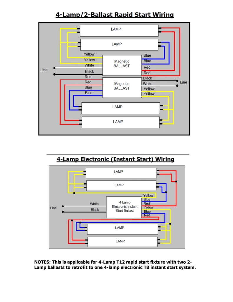 4 Light Ballast Wiring Diagram Can I Upgrade Existing T12 Fluorescent Fixtures To T8 Just By