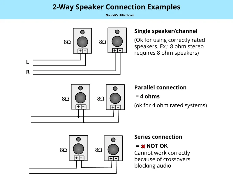 4 Ohm Speaker Wiring Diagram Wiring Diagram