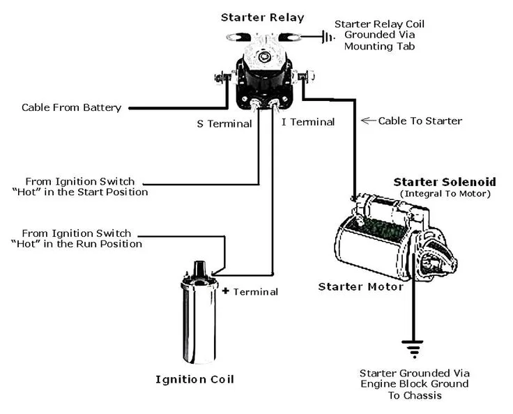 4 Post Starter Solenoid Wiring