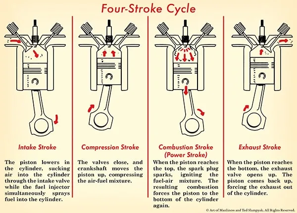 4 Stroke Engine Diagram