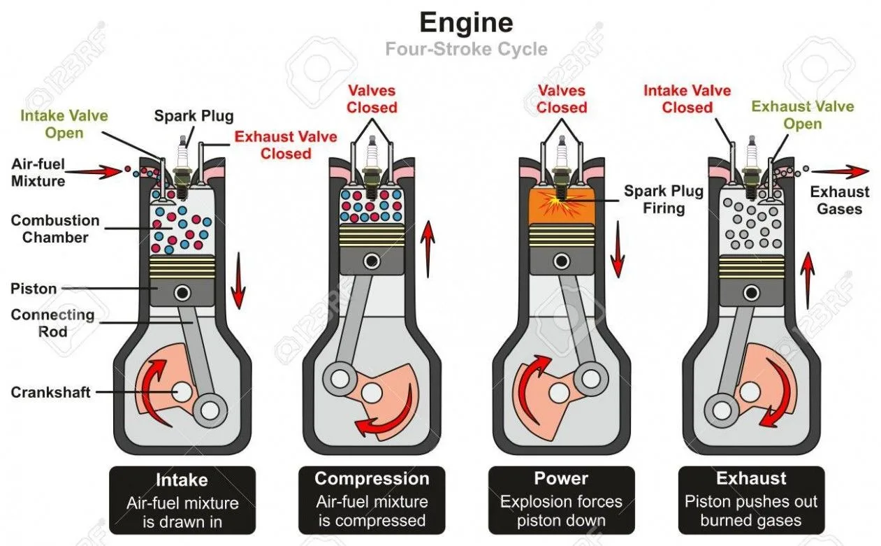 4 Stroke Engine Valve Timing Diagram 4 Stroke Engine Timing