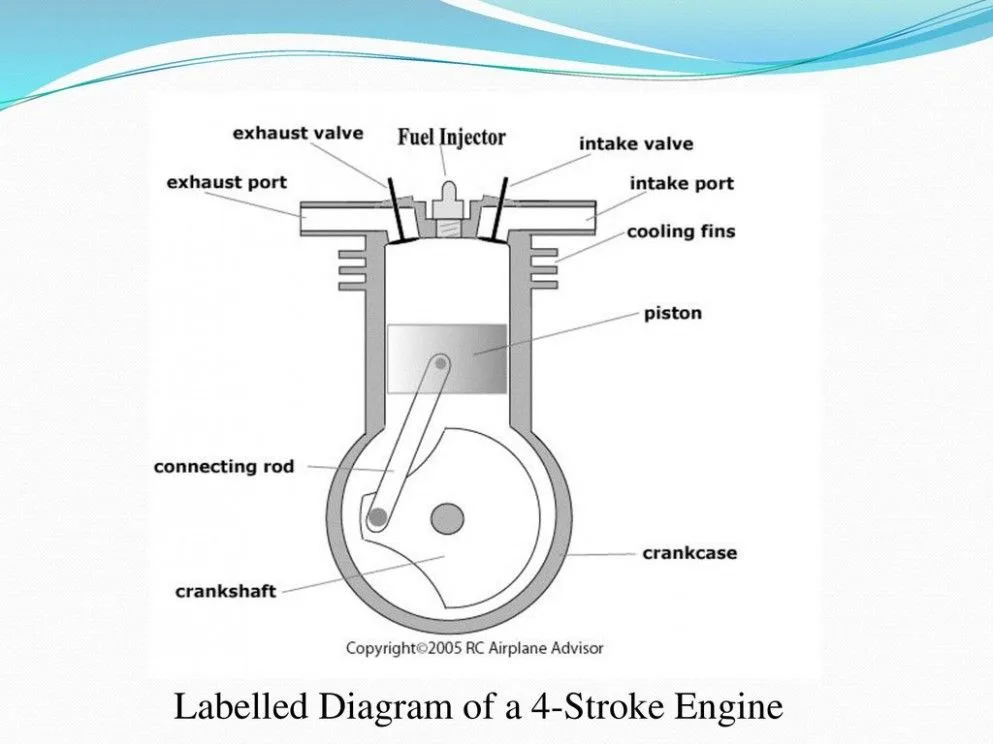 4 Stroke Petrol Engine Line Diagram Mechanical Technology F