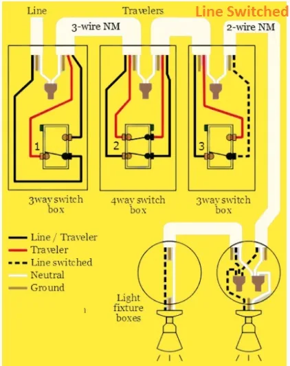 4 Way Switch Wiring Diagrams The Engineering Knowledge