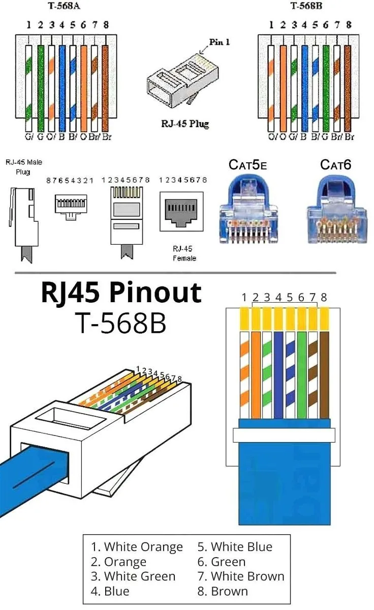 4 Wire Ethernet Cable Wiring Diagram