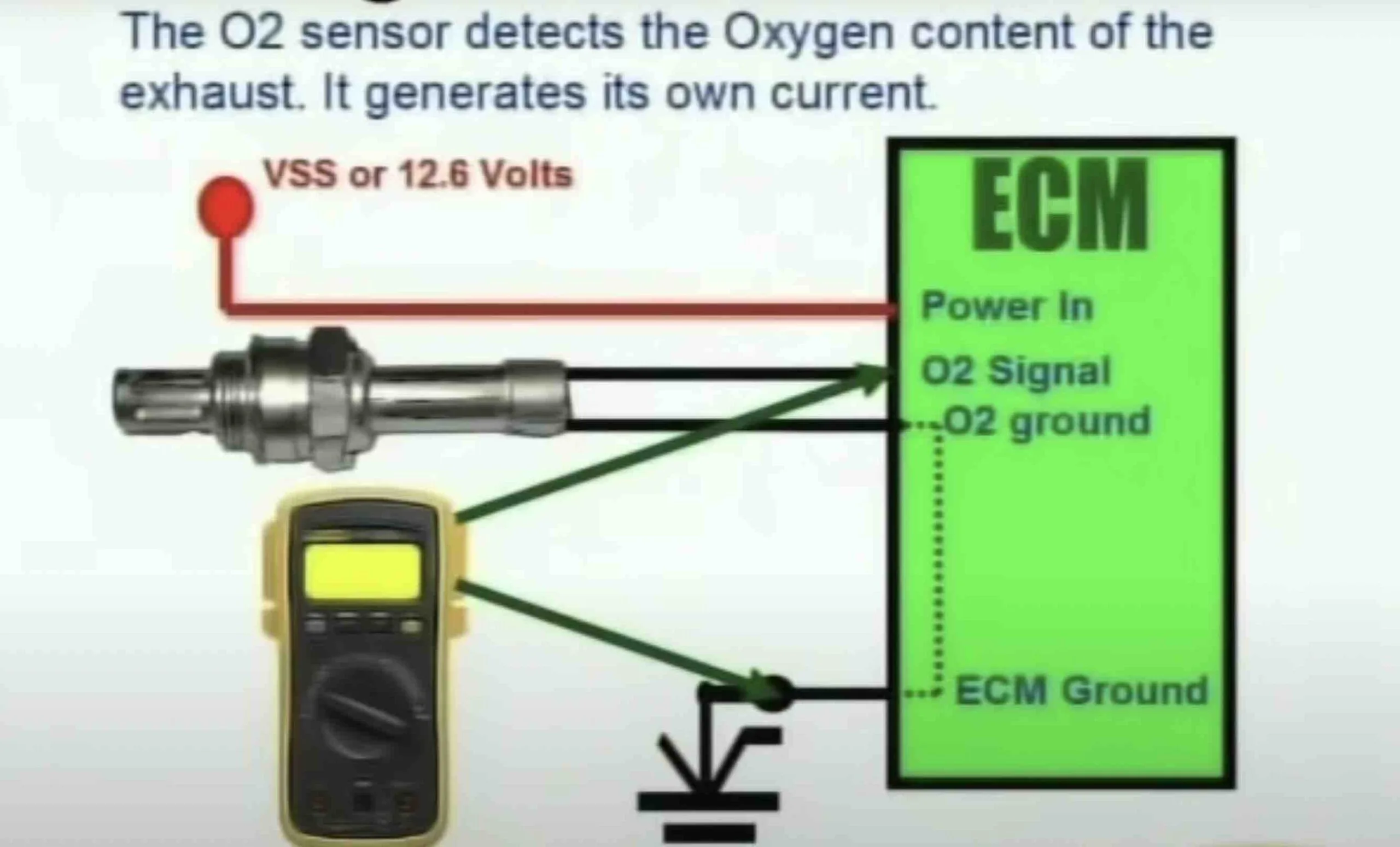 4 Wire O2 Sensor Wiring Diagram A Comprehensive Guide Moo Wiring