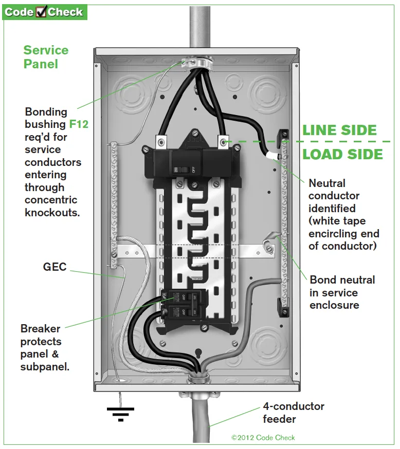 4 Wire Sub Panel Diagram Subpanel 240V 120V 60A Lug