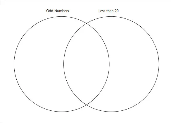 40 Free Venn Diagram Templates Word Pdf Template Lab Free