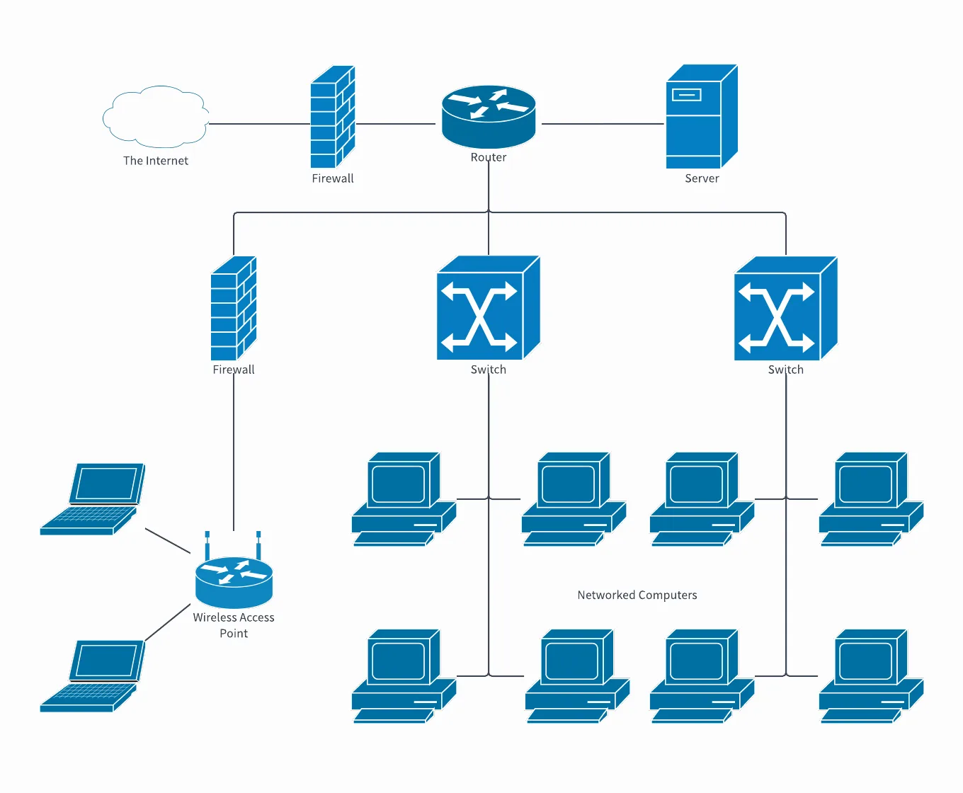 40 Project Network Diagram Template Markmeckler Template Design