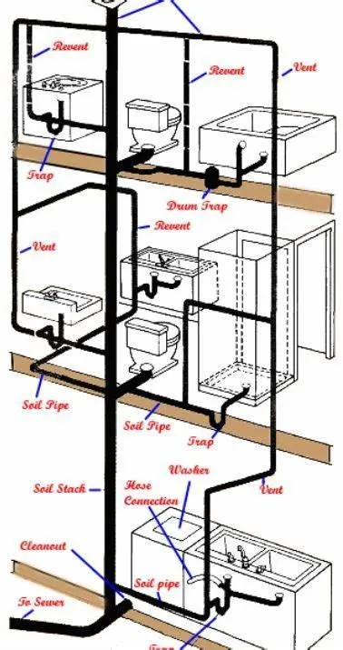41 Two Story House Plumbing Plan Plumbing Layout Bathroom Layout Plans House Plumbing