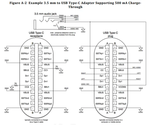 41 Wiring Diagram Usb Type C Usb Otg Cable Wiring Diagram Usb Wiring Diagram Mobile Phone