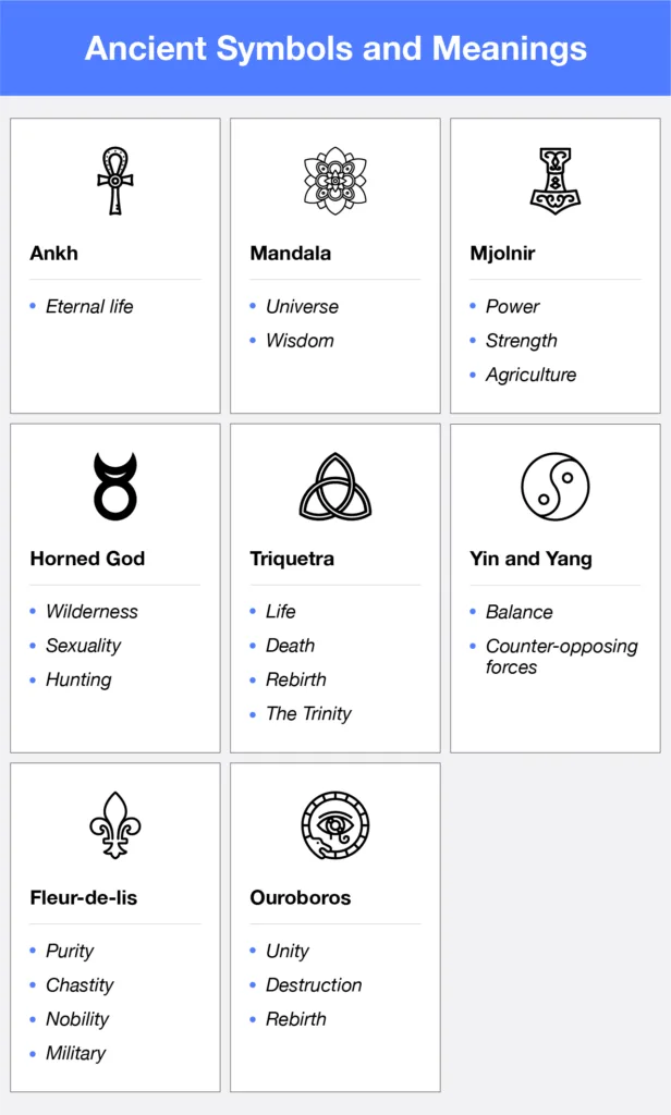 43 Symbols And Meanings In Graphic Design The Noun Project Blog