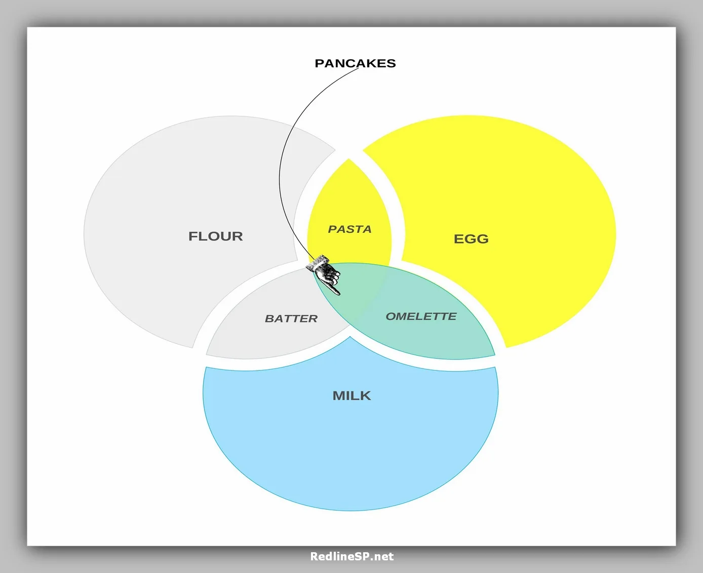 43 Useful Venn Diagram Template Redlinesp