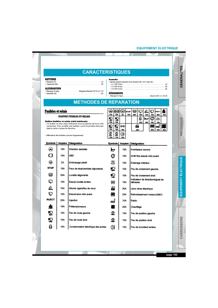 44 Renault Laguna 1 Wiring Diagram Renault Laguna Fuse Box Location Complete Wiring Schemas