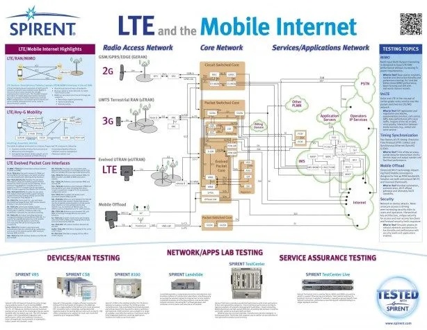 45 3G 4G Mobile Network Planning Aspects Ideas Build A Harmonious Family For Future