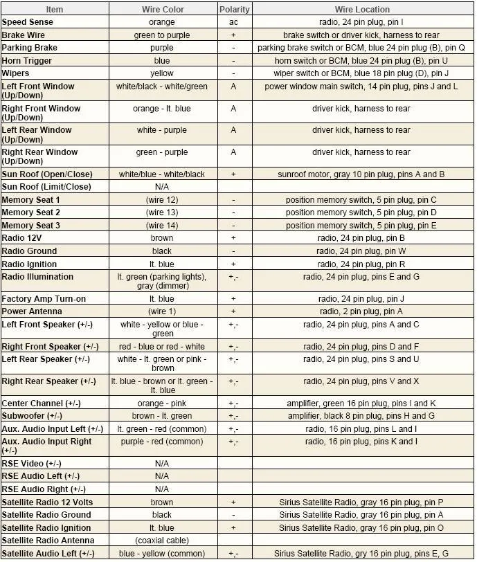 46 Mazda 3 Wiring Diagram Radio 2001 Mazda Tribute Radio Wiring Diagram 7A1 2009 Mazda 5