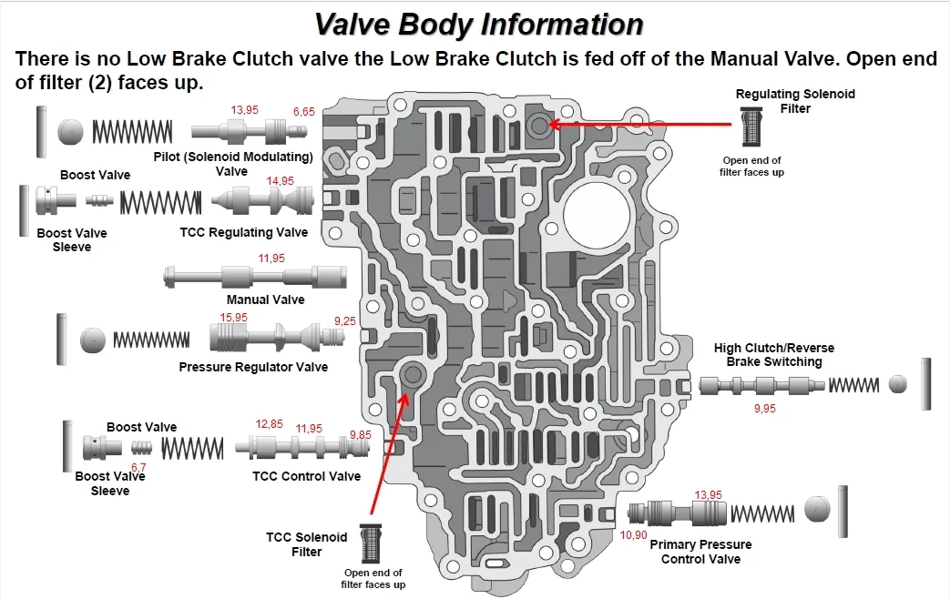 46Re Valve Body Diagram