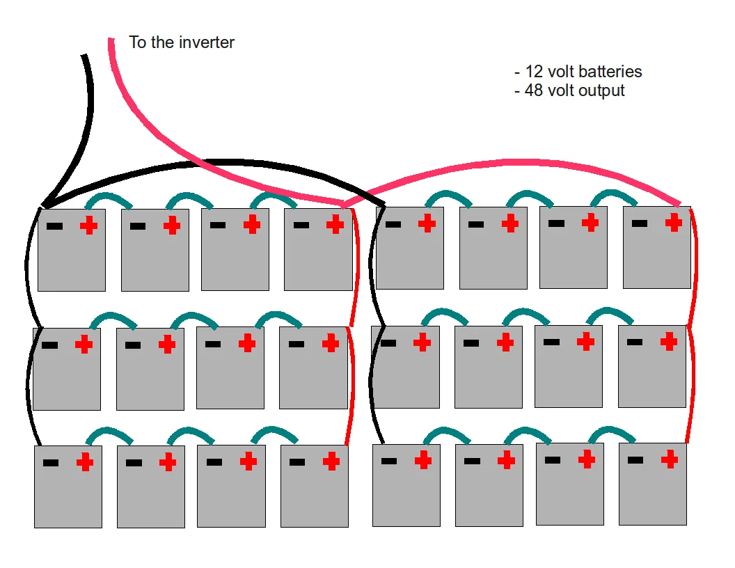 48 Volt Battery Bank Wiring Diagram