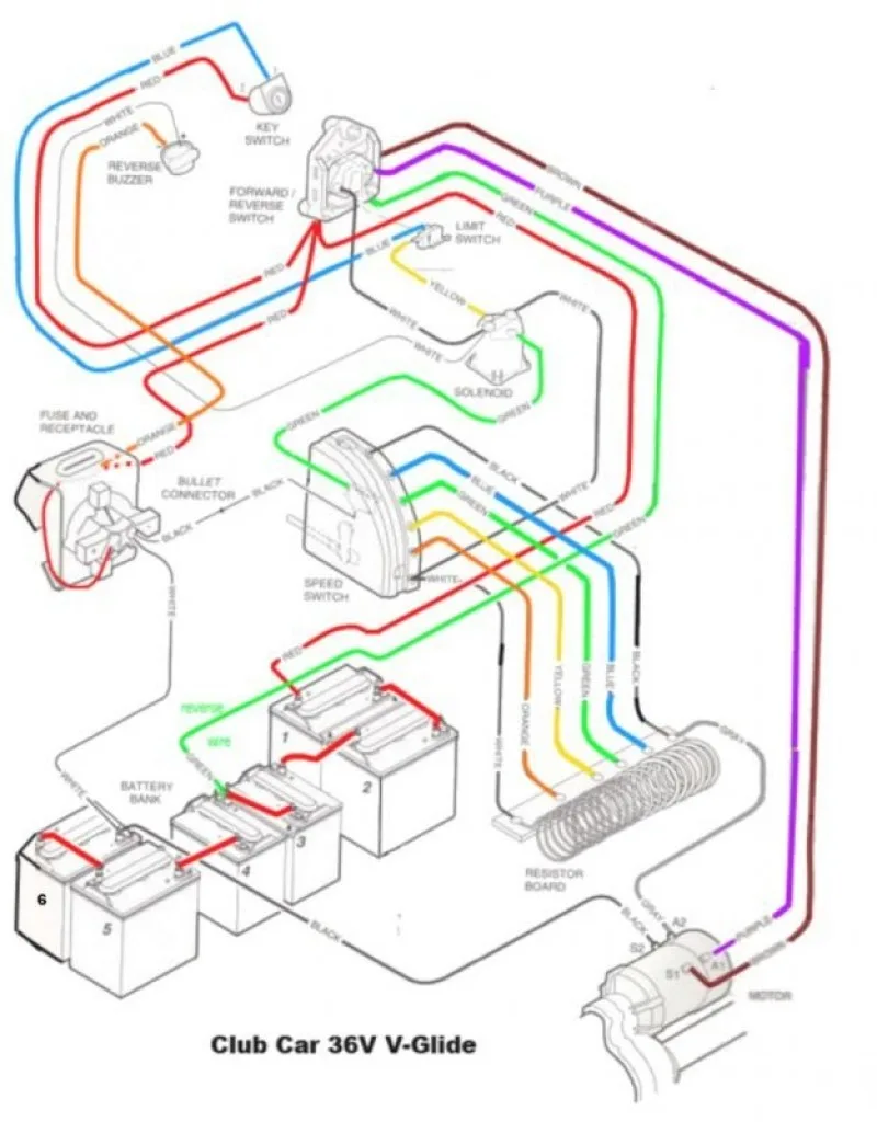 48 Volt Club Car Forward Reverse Switch Wiring Diagram 1997