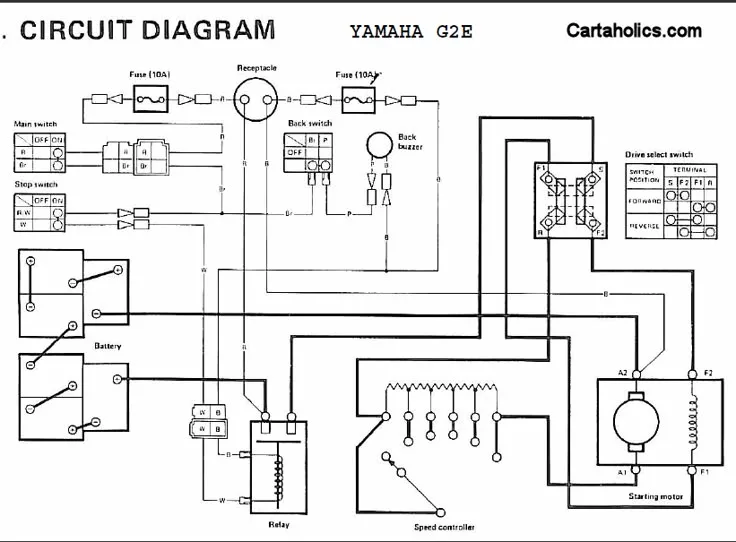 48 Volt Yamaha Golf Cart Battery Wiring Diagram Club Car Pre