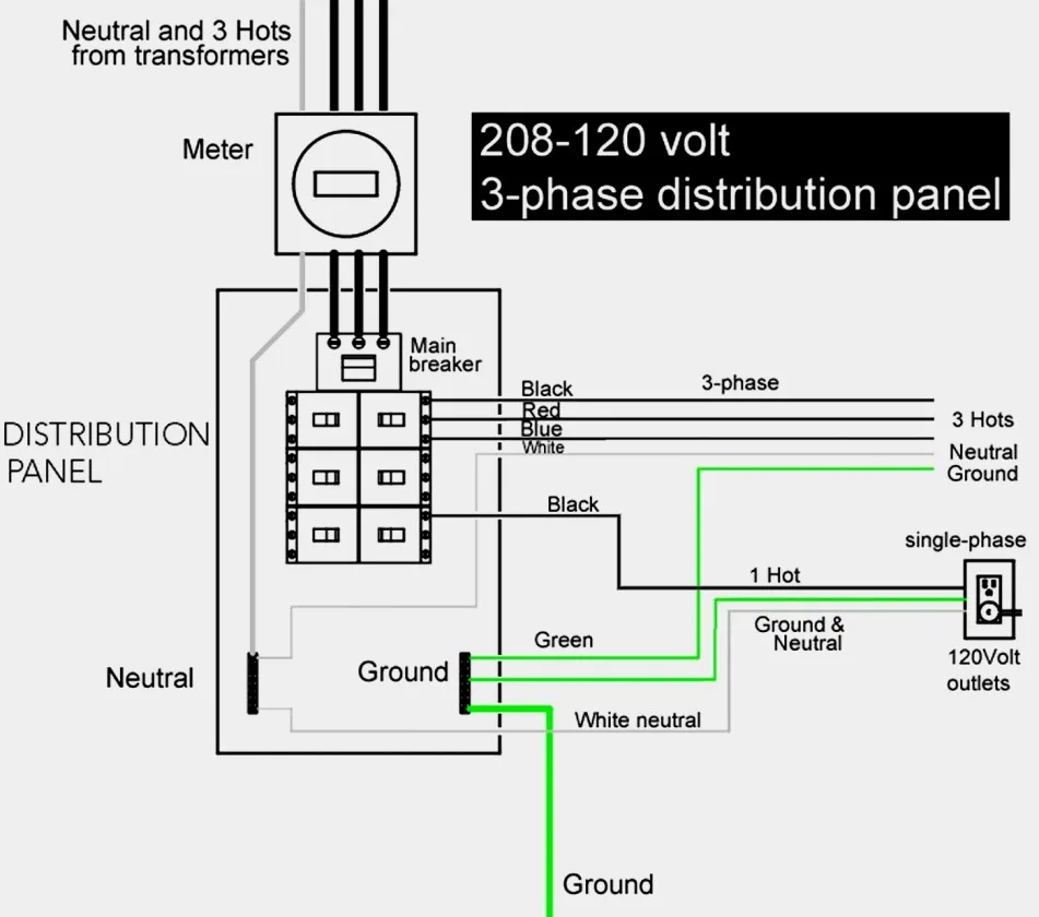 480V 3 Phase To 120 240V Transformer Wiring Diagram