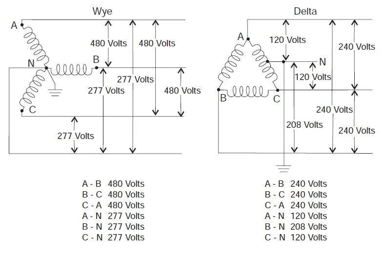 480V To 240V Single Phase Transformer Wiring