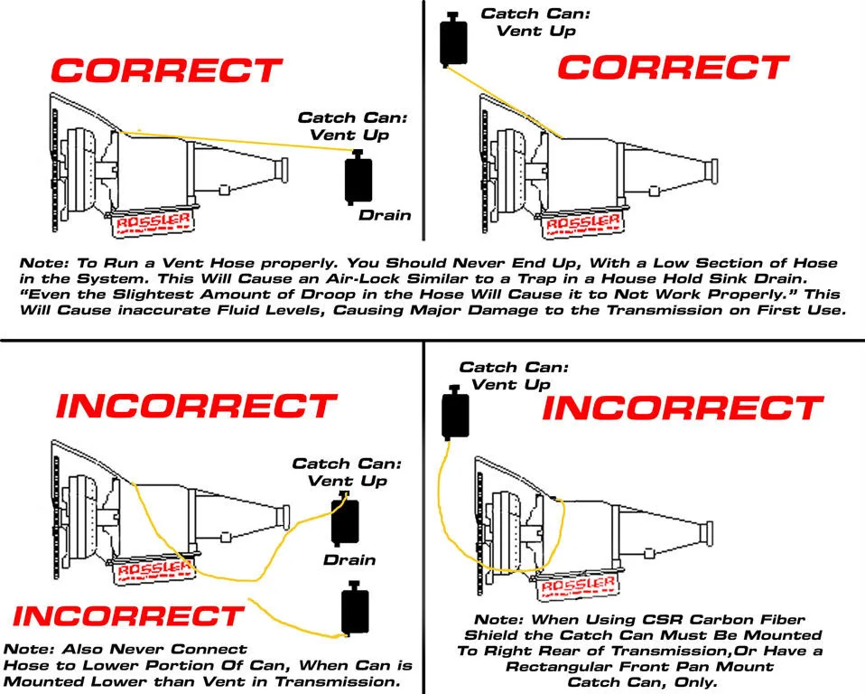 4L60E Transmission Cooler Lines Diagram General Wiring Diagram