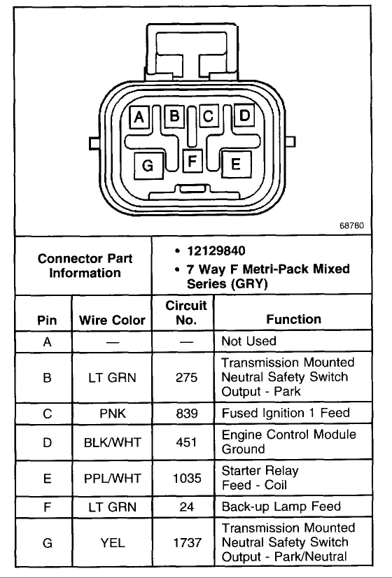 4L80E Neutral Safety Switch Wiring