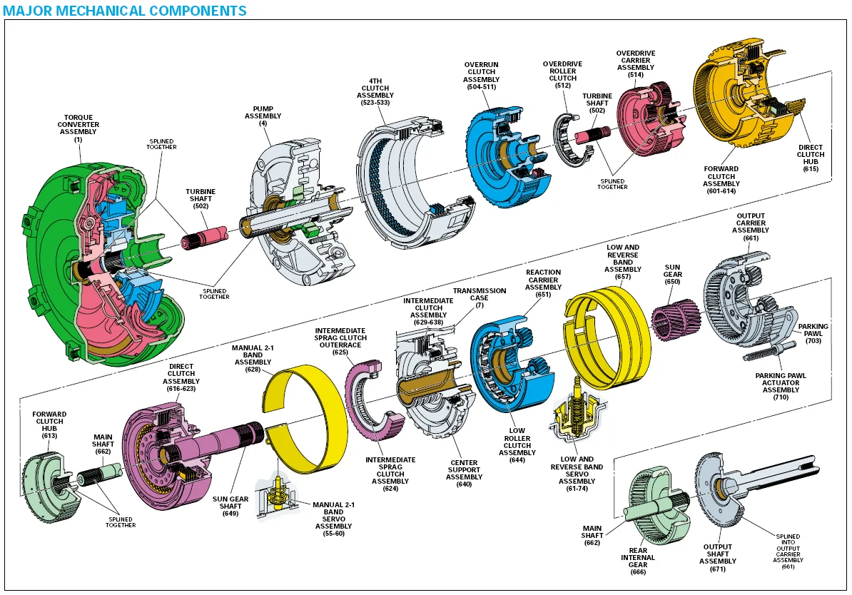 4L80E Transmission Diagram And Clearance Spec 4L80 Wiring Di