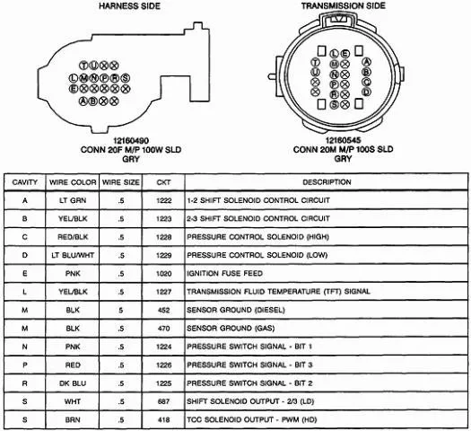 4L80E Transmission Wiring Plug Diagram