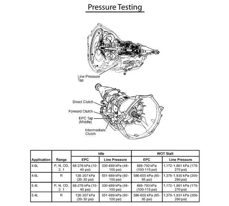 4R70W Transmission Rebuild Diagram 4R70W Transmission Rebuil