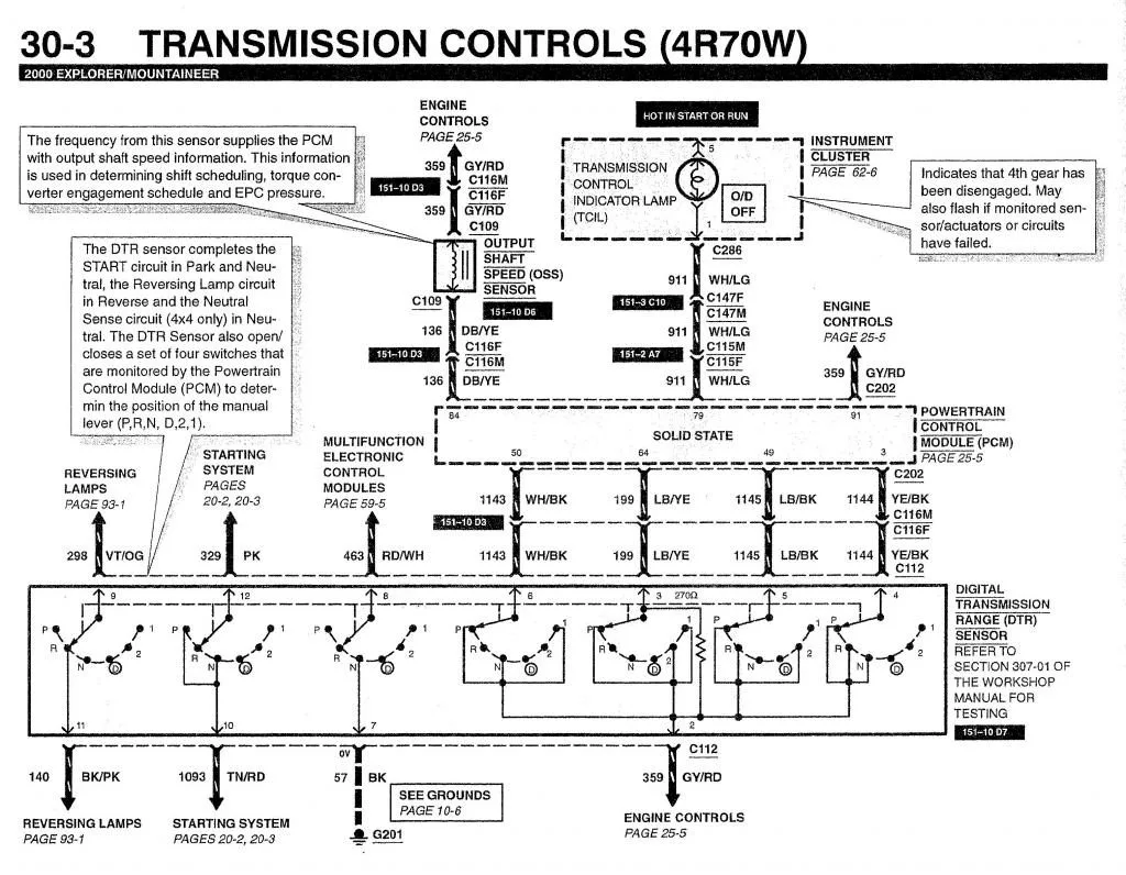 4R70W Transmission Wiring Diagram Wiring Block Diagram 4R70W Transmission Wiring Diagram
