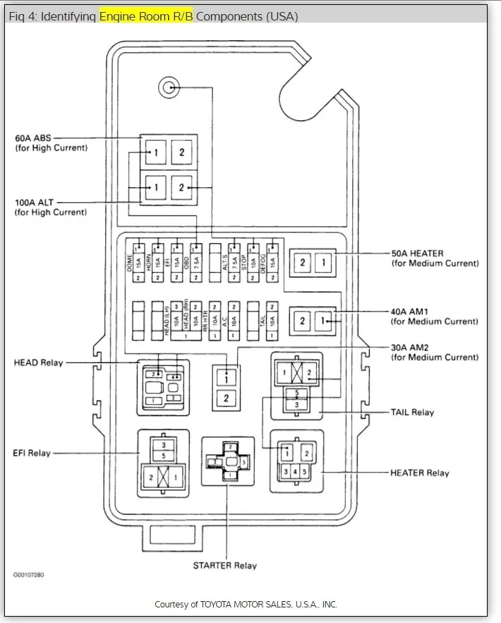 4Runner Fuse Box Diagram