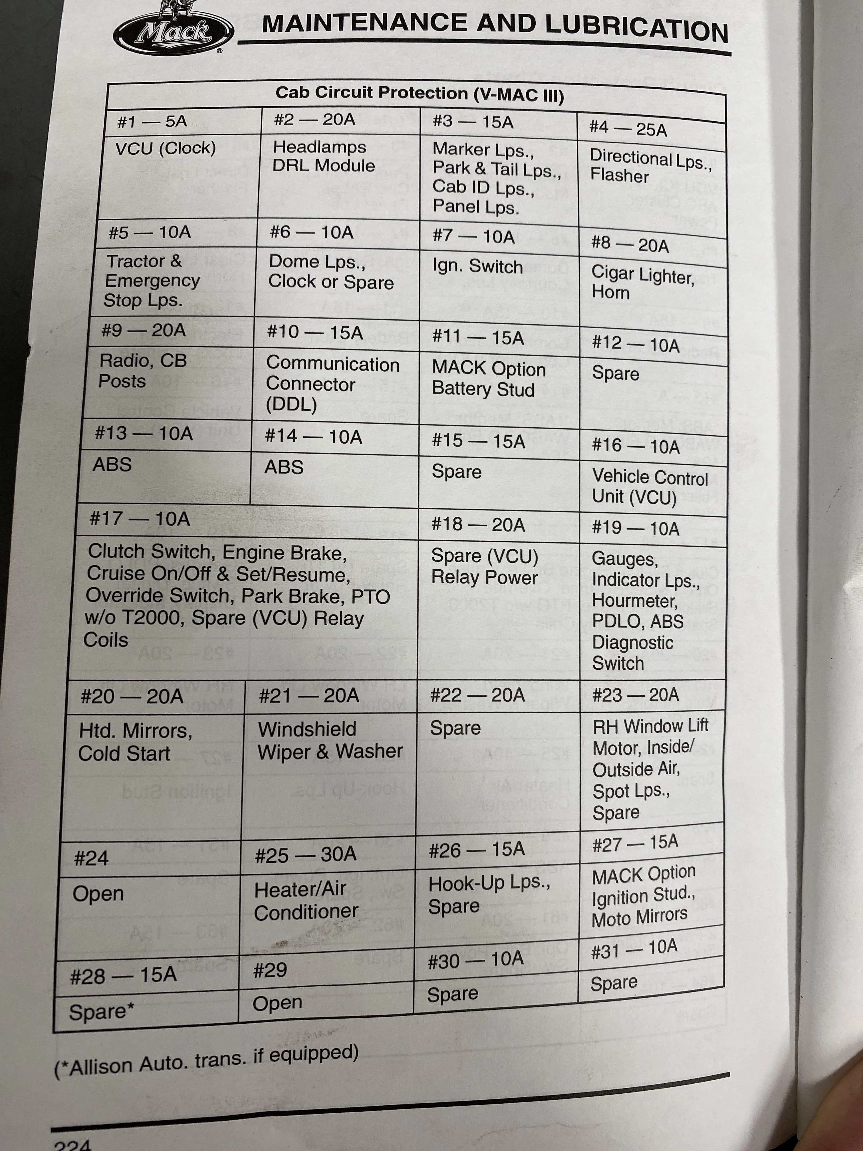 5 2000 Mack Rd688S Fuse Panel Diagram Barclaylawsyn