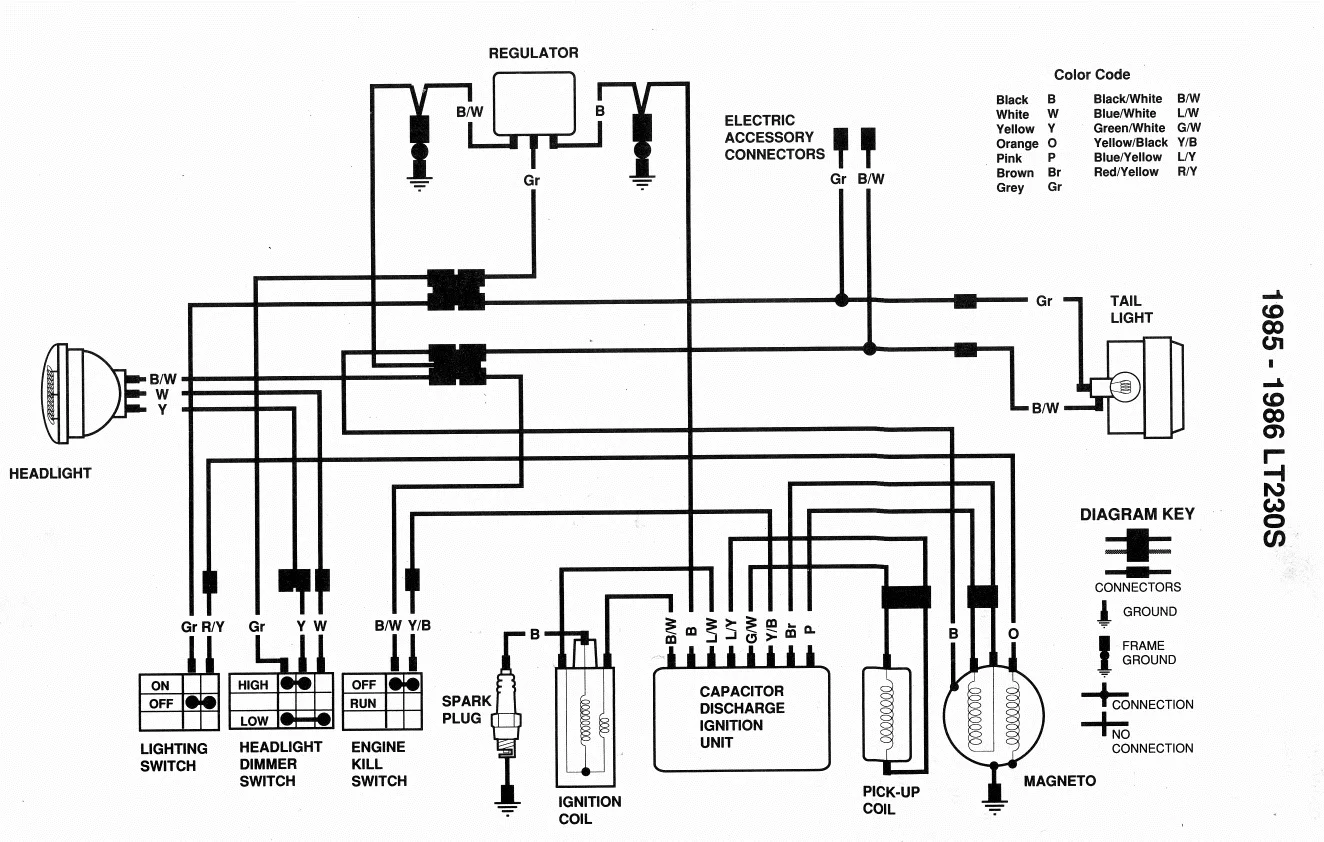 5 Easy Steps To Master Your Suzuki Quadrunner S Wiring System Moo Wiring