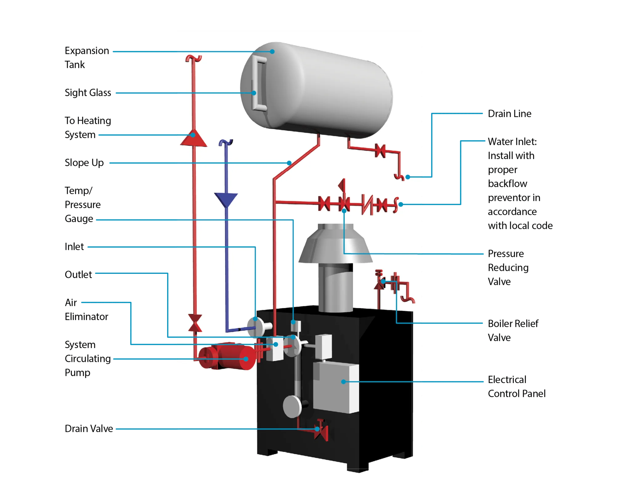 5 Essential Hydronic Piping Diagrams For Beginners Moo Wiring
