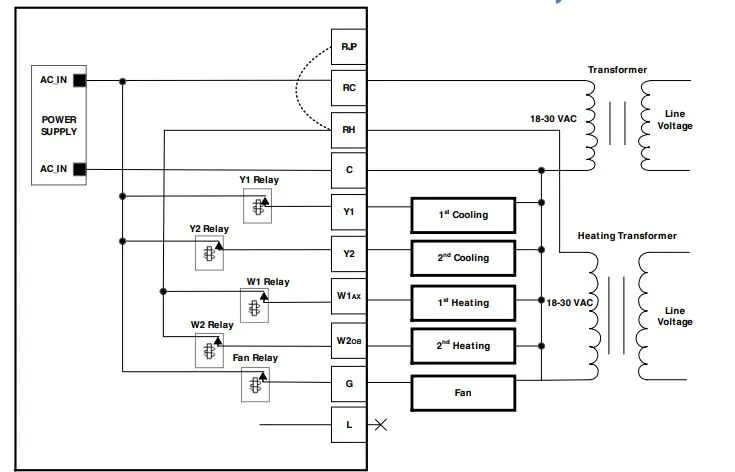 5 Hvac Thermostat Wiring Diagram Saimahdavid