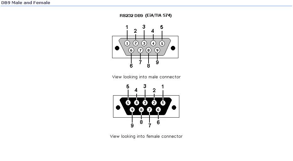 5 Mcc Kids 25 6 Pin Connector Diagram Db9