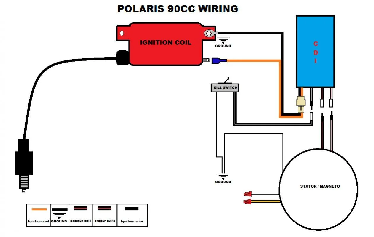 5 Pin Cdi Wiring Diagram Color Code