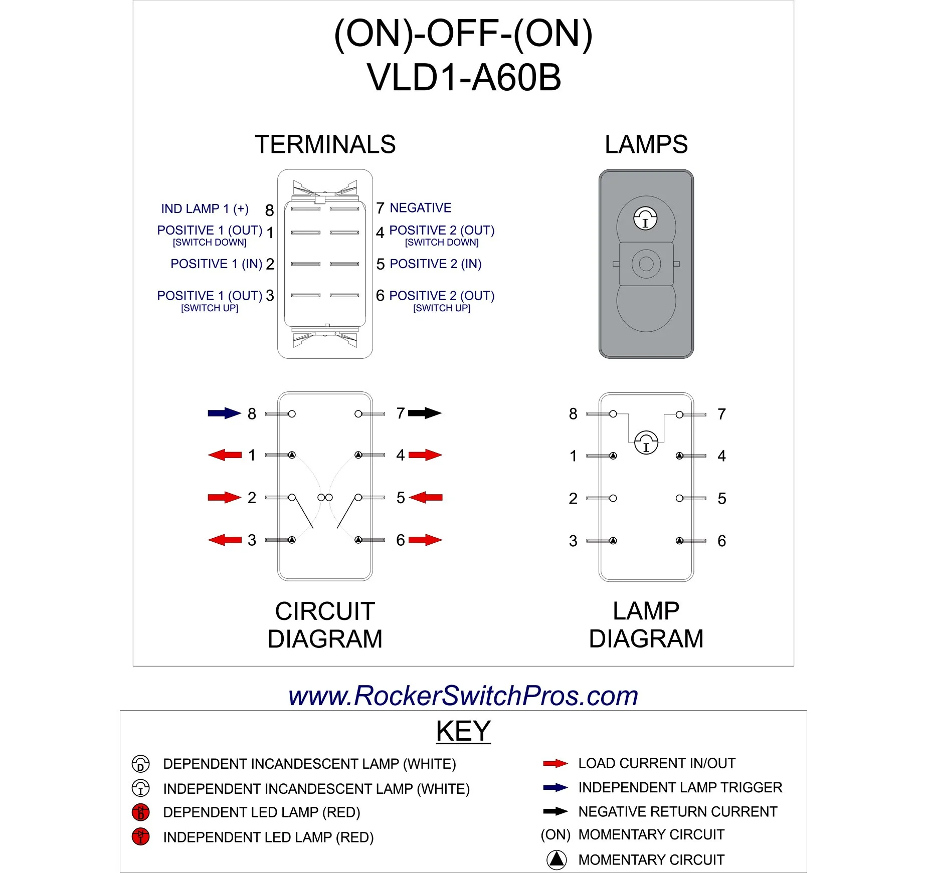 5 Pin Rocker Switch Wiring Diagram Nilight 5 Pin Rocker Swit